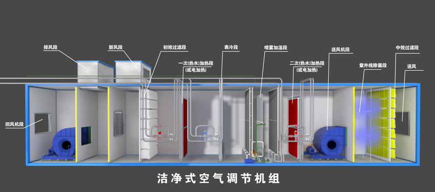 潔凈空調(diào)機(jī)組圖片
