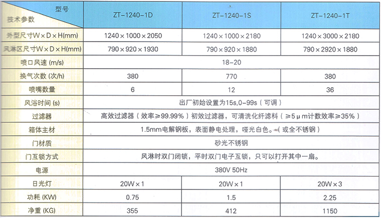 風(fēng)淋室規(guī)格圖片