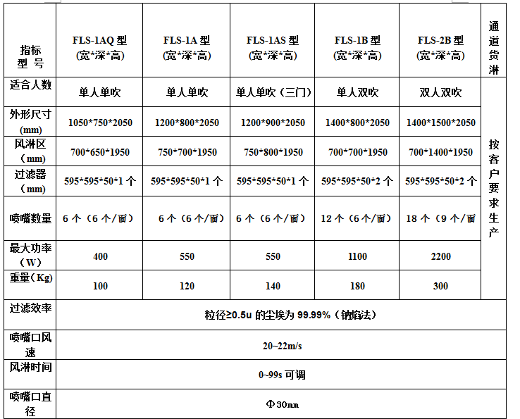 彩鋼板風(fēng)淋室尺寸