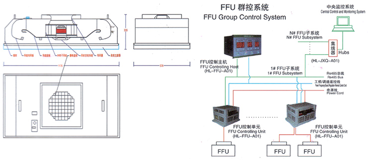 FFU風(fēng)機(jī)過濾電源布置圖