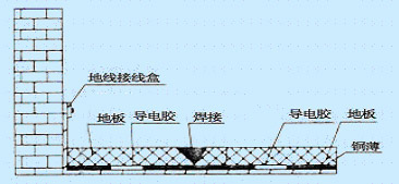 精密電子潔凈車(chē)間防靜電PVC地板施工示意圖