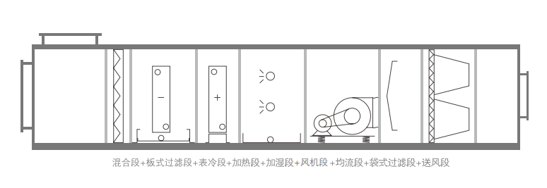 潔凈車間常用的組合式凈化空調(diào)圖片