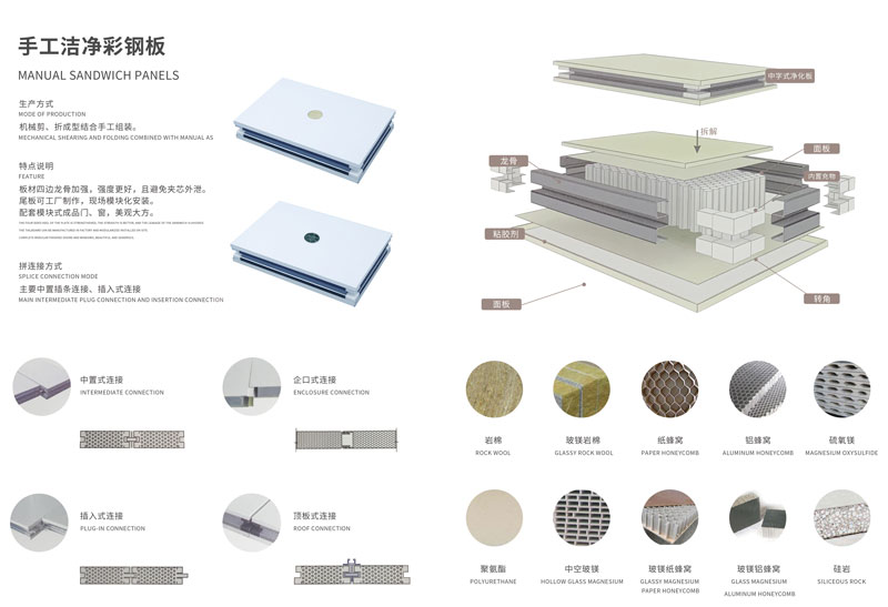 手工凈化板分解圖