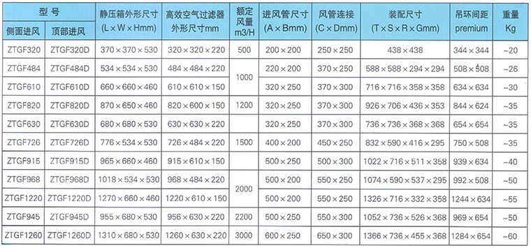 高效送風口常見的規(guī)格